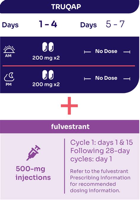 truqap moa|Truqap (capivasertib) dosing, indications, interactions, adverse .